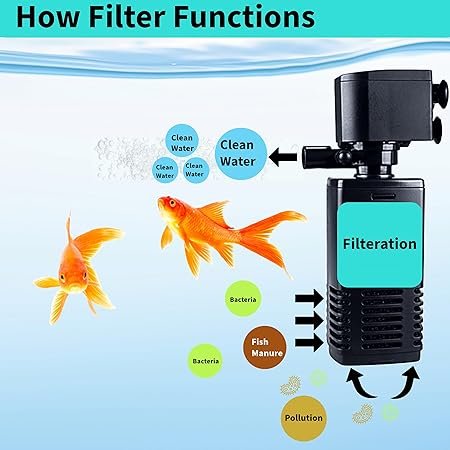 Sobo WP1000F Aquarium Internal Filter, Aquarium Internal Filter WP-1000F | 15W 650L/H Biological, Mechanical, & Chemical Filtration for Freshwater & Saltwater Fish Tanks (1.5-2.5 Ft Tanks) | Quiet, Energy-Efficient - Image 3